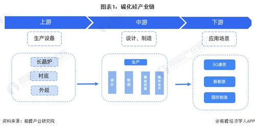 2024年碳化硅行業產業鏈全景梳理及區域熱力地圖分析