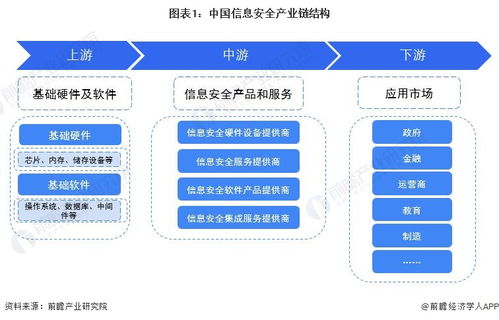 2022年信息安全產(chǎn)業(yè)鏈全景梳理及區(qū)域熱力地圖之互聯(lián)網(wǎng)接入及相關(guān)服務