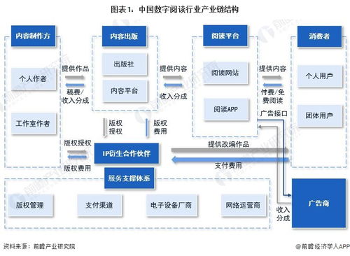 中國數(shù)字閱讀行業(yè)產(chǎn)業(yè)鏈全景梳理及區(qū)域熱力地圖 聚焦互聯(lián)網(wǎng)接入及相關(guān)服務