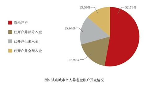 報告揭示養(yǎng)老金融新趨勢 產(chǎn)品之外，消費者更關(guān)注互聯(lián)網(wǎng)接入及配套服務