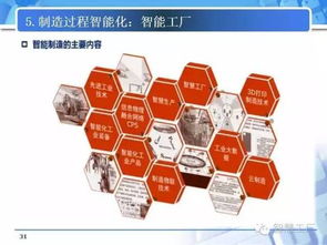 從數(shù)字工廠邁向智能工廠 互聯(lián)網(wǎng)接入與服務(wù)的核心要點