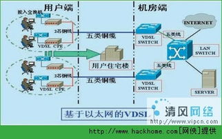 9種常見的互聯(lián)網(wǎng)接入方式及相關(guān)服務(wù)圖解