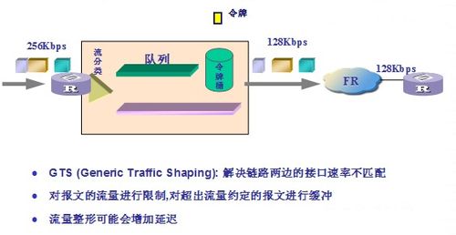 網(wǎng)絡服務質(zhì)量（QoS）及其關(guān)鍵技術(shù)與指標