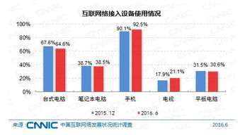 從CNNIC第38次調(diào)查報告看互聯(lián)網(wǎng)接入環(huán)境與服務(wù)發(fā)展