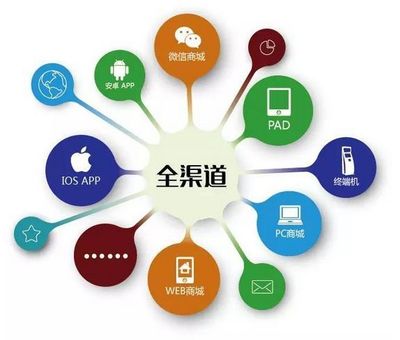 實體商家如何通過科技與互聯(lián)網(wǎng)服務(wù)實現(xiàn)快速轉(zhuǎn)型
