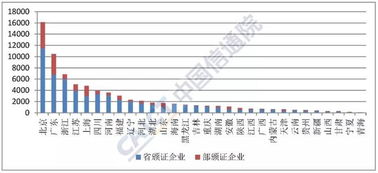 2019年9月中國增值電信業(yè)務(wù)市場許可情況分析報告——聚焦互聯(lián)網(wǎng)接入服務(wù)業(yè)務(wù)