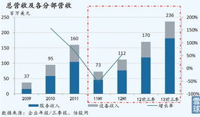 互聯(lián)網(wǎng)接入的最后藍(lán)海 空中上網(wǎng)服務(wù)開(kāi)啟行業(yè)新紀(jì)元